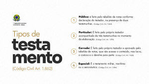 Leia mais sobre o artigo Testamento: quais os tipos e como eles funcionam?